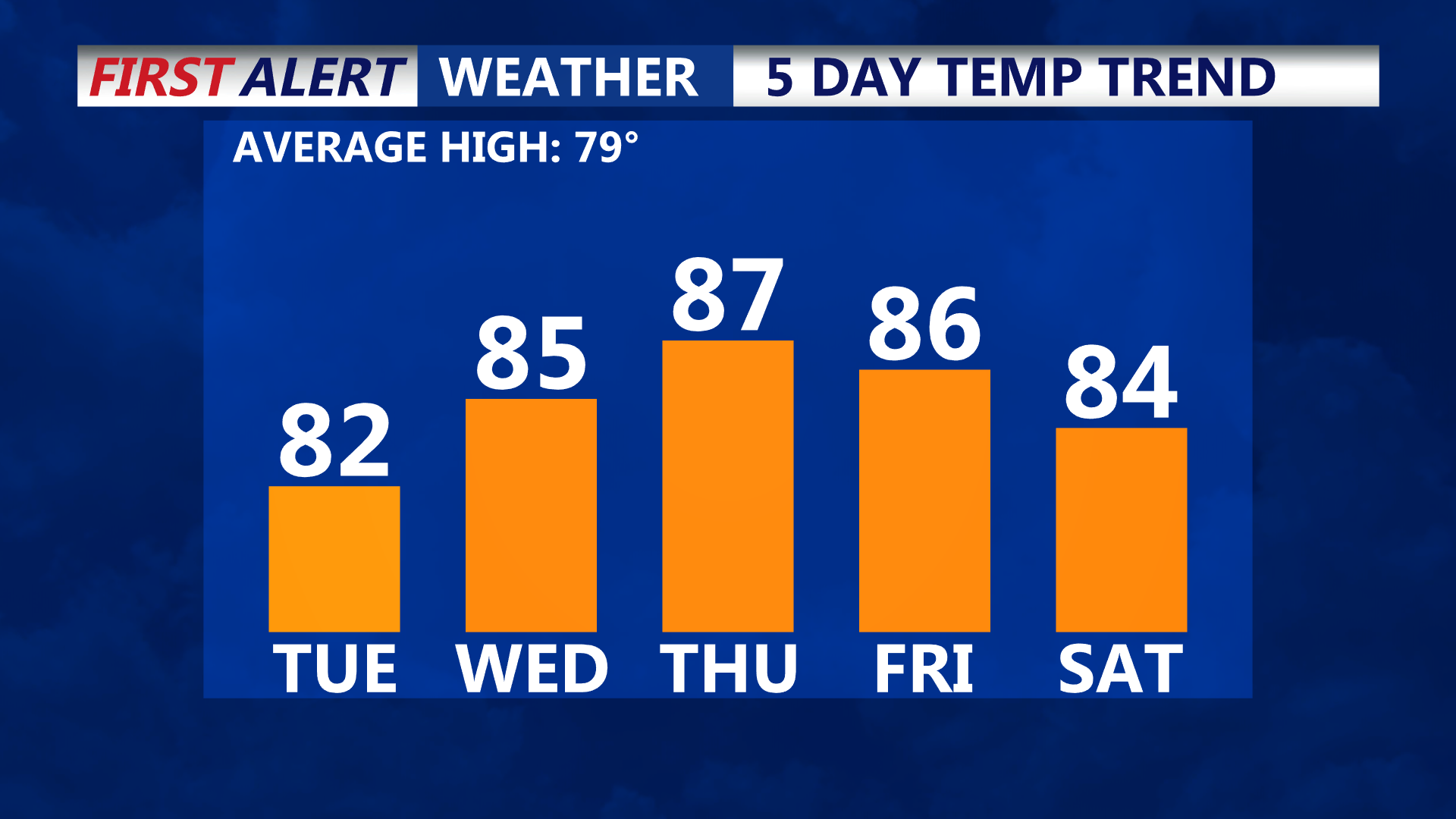 TEMPS